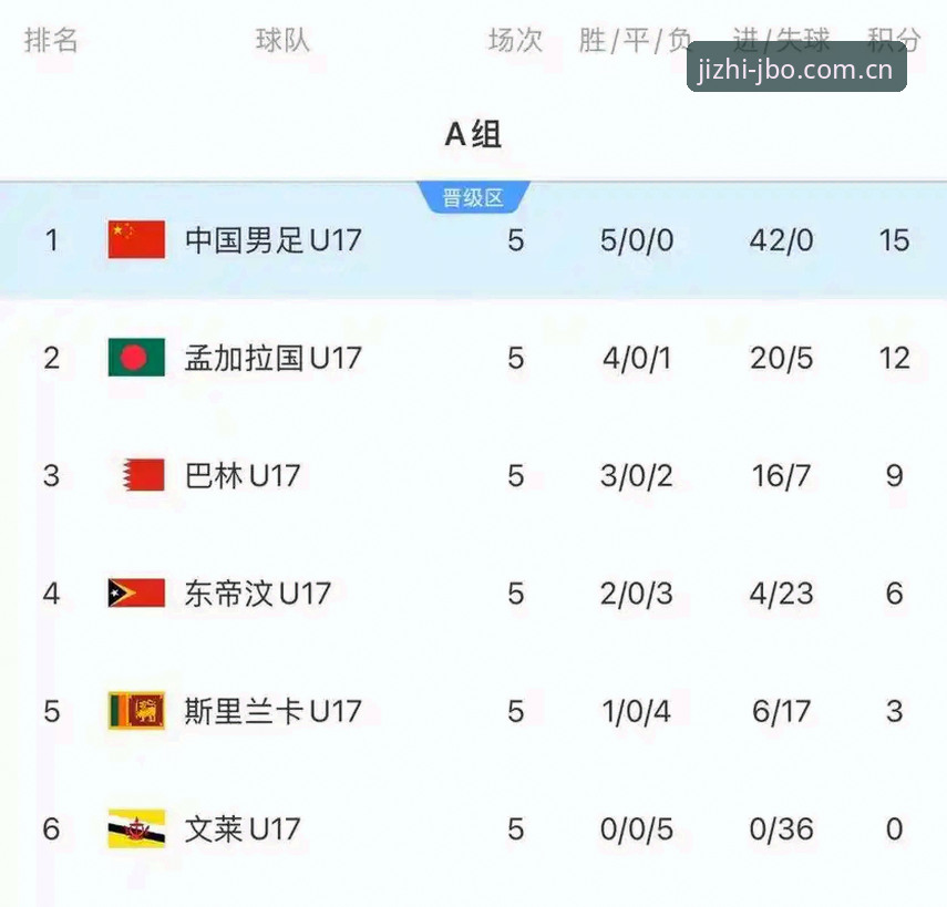 U17世界杯抽签出炉，3个观赛技巧助你锁定中国队的精彩表现