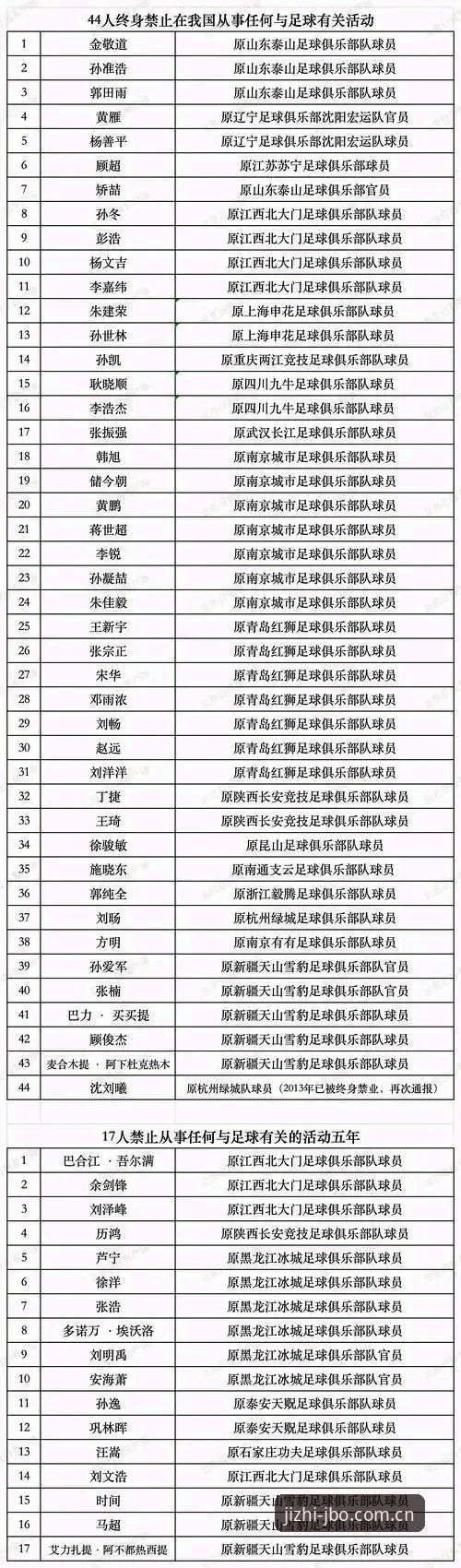 足协第三批禁足名单最新动态：65人受罚，终身禁足名单曝光，竞博iOS版用户热议赛事黑幕